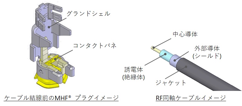 ハーネス構成図入手 販売